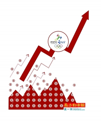 復盤2008奧運行情投資邏輯 三大板塊最受益，房地產與實業投資成焦點